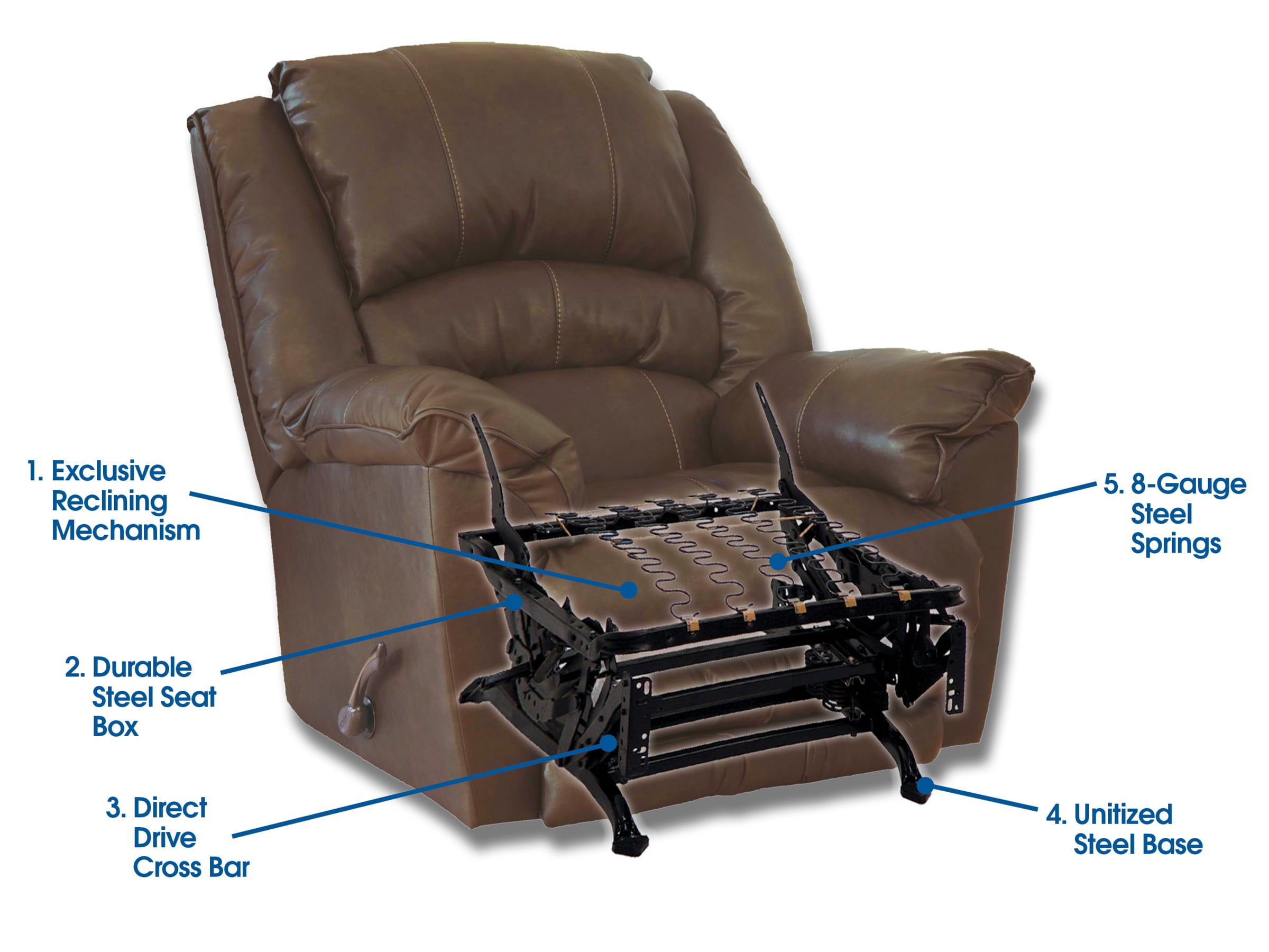 Parts of our recliners